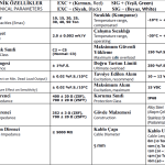 KELİ / ZSF-A / ZSF-Y Loadcell
