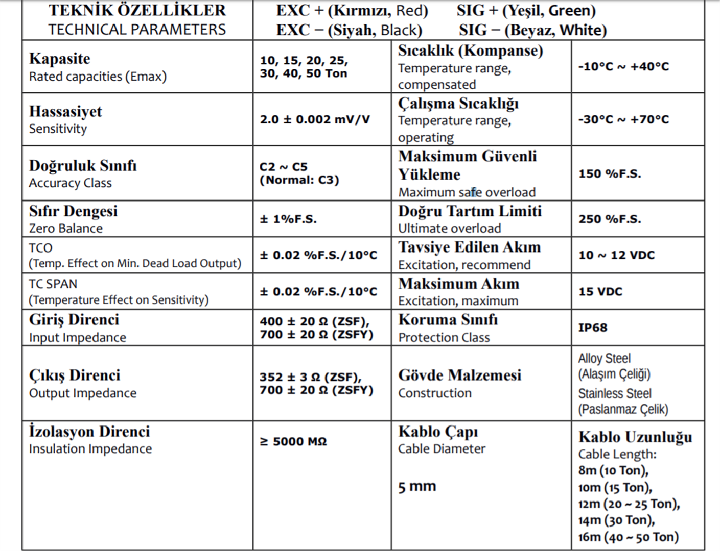 KELİ / ZSF-A / ZSF-Y Loadcell
